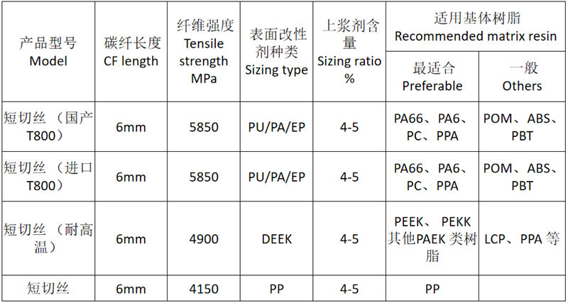 广东博皓供应的塑料改性用碳纤维短切丝的特种品类规格