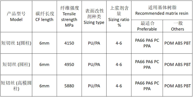 塑料改性用短切碳纤维颗粒 高强度/高模量碳纤维短切丝(圆柱形) 的规格