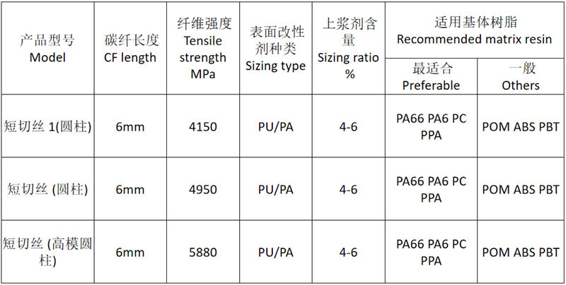 塑料改性用短切碳纤维颗粒 高强度/高模量碳纤维短切丝（圆柱形） 的规格