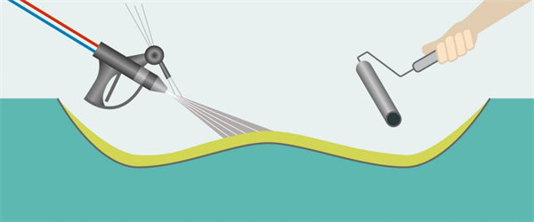 玻璃钢喷射成型工艺