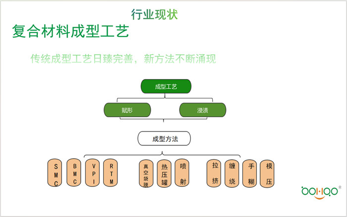 新型成型工艺在玻璃钢冷却塔行业的运用    -3