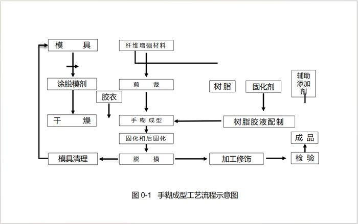 新型成型工艺在玻璃钢冷却塔行业的运用    -4