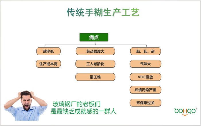 新型成型工艺在玻璃钢冷却塔行业的运用    -6