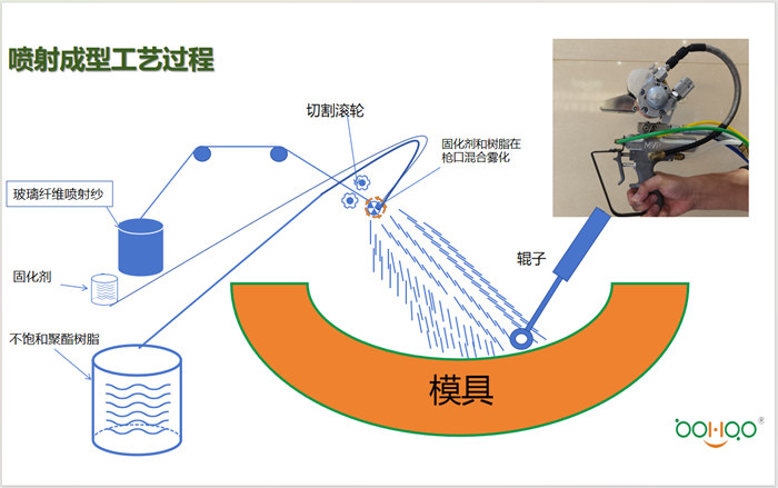 新型成型工艺在玻璃钢冷却塔行业的运用    -8