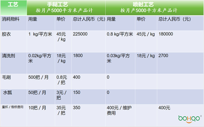 新型成型工艺在玻璃钢冷却塔行业的运用    -28