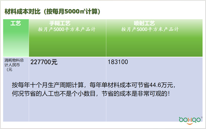 新型成型工艺在玻璃钢冷却塔行业的运用    -29