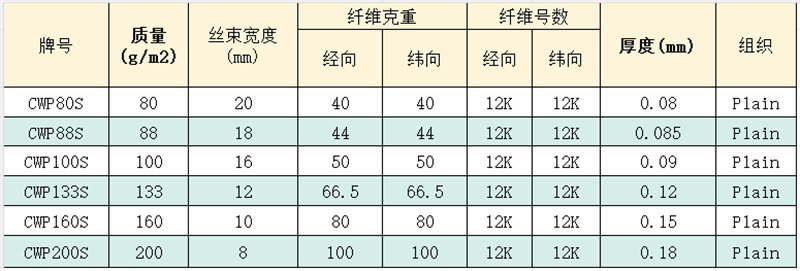 碳纤维展宽织物 高性能轻薄型碳纤维展宽编织布 体育休闲/汽车/航空航天用碳纤维布产品参数