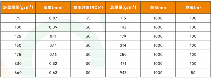 单向玻纤预浸料 高强度玻璃纤维预浸布多规格 体育运动器材/船舶/汽车/风电用高性能玻纤预浸料产品规格参数