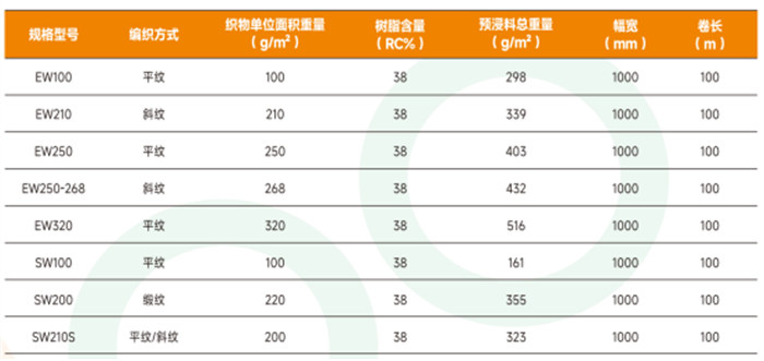 广东博皓 机织玻纤预浸料 E/S级高强玻璃纤维预浸布 平纹/斜纹/缎纹玻纤预浸料 航空航天/船艇/风电/汽车用玻纤预浸布产品规格