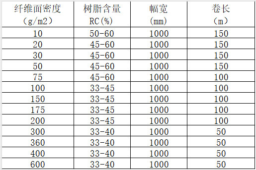 单向碳纤维预浸料 高性能碳纤维环氧树脂预浸布 航空航天/体育器材/汽车部件/风电/船舶用碳布预浸料产品规格参数