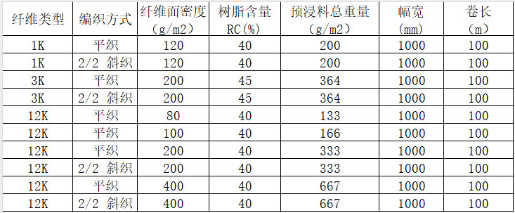机织碳纤维预浸料 平纹/斜纹碳纤维预浸布多规格 运动器材/工业/医疗器械用碳纤维布预浸料产品规格参数
