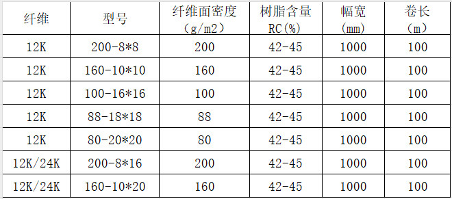 碳纤维展宽预浸料 12K/24K碳纤维展宽预浸布多规格 运动器材/箱体/乐器盒用碳纤维环氧预浸料规格参数