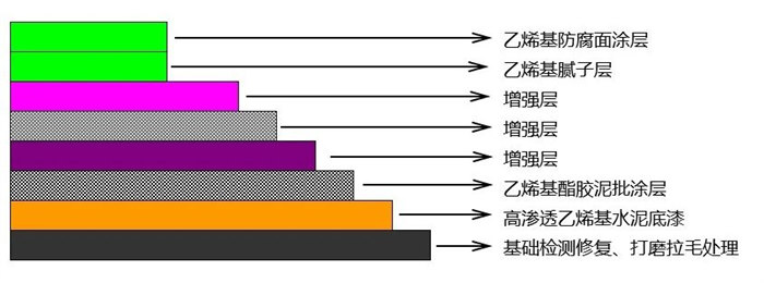 从实验室到生产线：AOC力联思定制树脂如何“锁住”超纯水腐蚀？   -2
