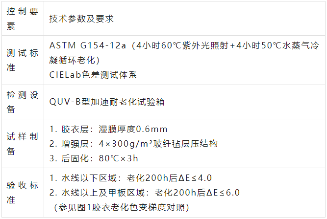 渔船用胶衣耐候性能标准