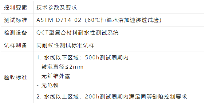 渔船胶衣耐水渗透性能标准