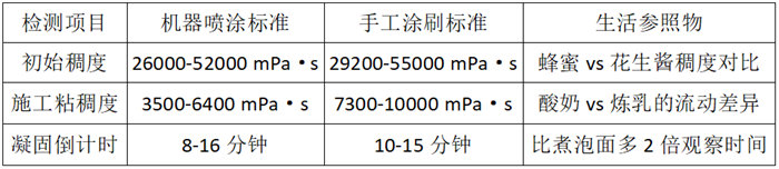 胶衣液态体检表（相当于防护衣原料检测）