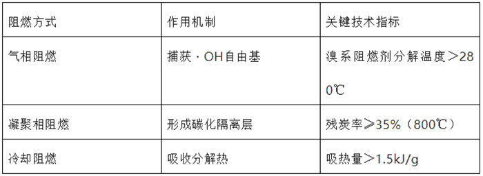 玻璃钢阻燃作用靶点