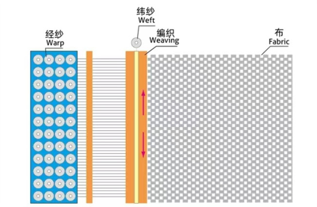玻璃纤维无捻粗纱布