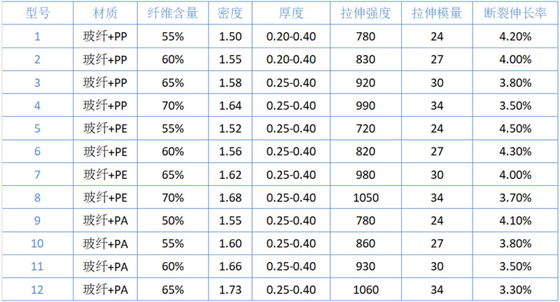 热塑性预浸带（CFRT）规格参数
