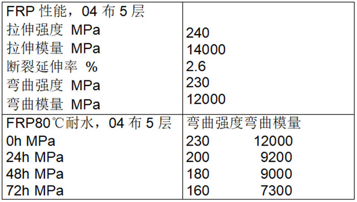玻璃钢渔船防渗层用树脂-Atlac430ACT型树脂性能