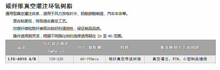 高性能环氧树脂系列   -3