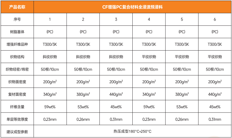 PC热塑碳纤维预浸料产品技术参数