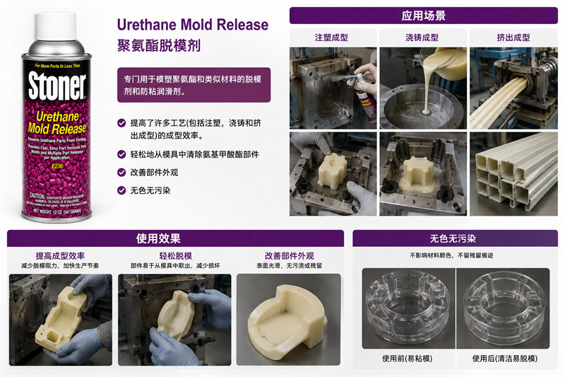 美国STONER正品进口聚氨酯脱模剂E236 外用PU脱模剂 模塑聚氨酯防粘润滑剂 注塑/浇铸/挤出成型离型剂