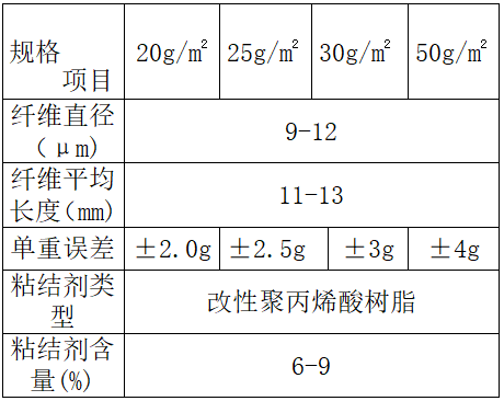 玻纤表面毡技术指标和规格型号