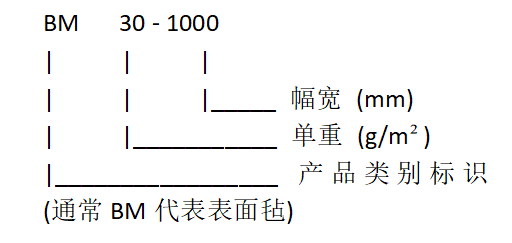 玻纤表面毡规格型号表示方法