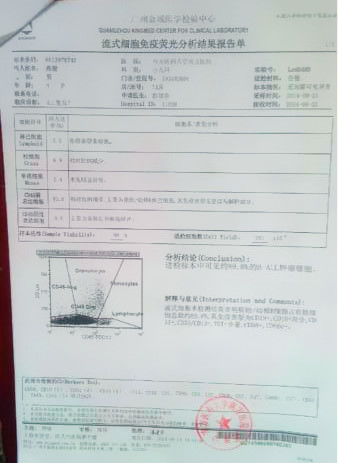 高俊的病情检查报告单