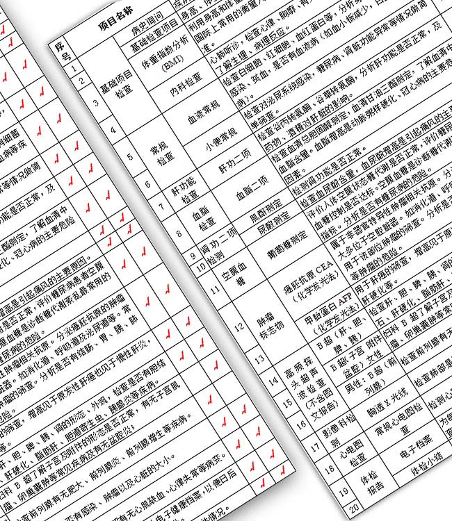 广州博皓复合材料有限公司为员工安排免费体检