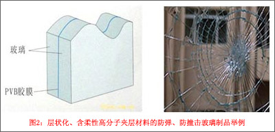 层状化、含柔性高分子夹层材料的防弹、防撞击玻璃制品举例