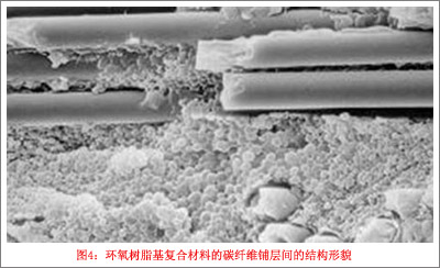 环氧树脂基复合材料的碳纤维铺层间的结构形貌