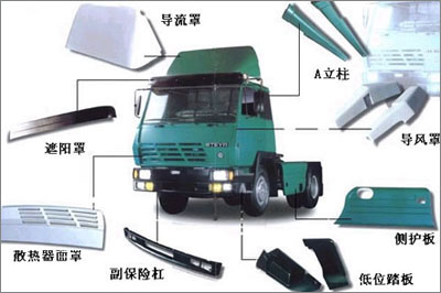 玻纤复合材料在汽车部件的应用