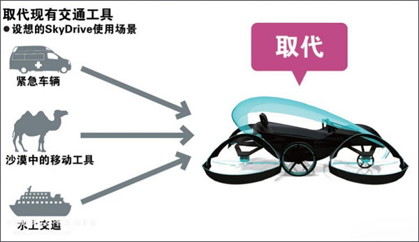 碳纤维复合材料&ldquo;飞行车&rdquo;SkyDrive-2