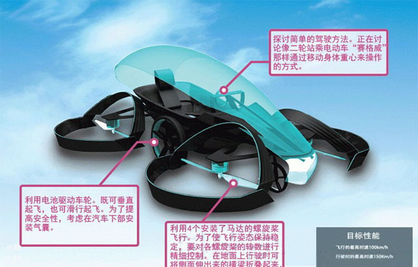 碳纤维复合材料&ldquo;飞行车&rdquo;SkyDrive-1