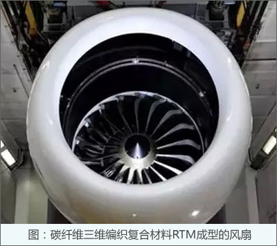 碳纤维三维编织复合材料RTM成型的风扇