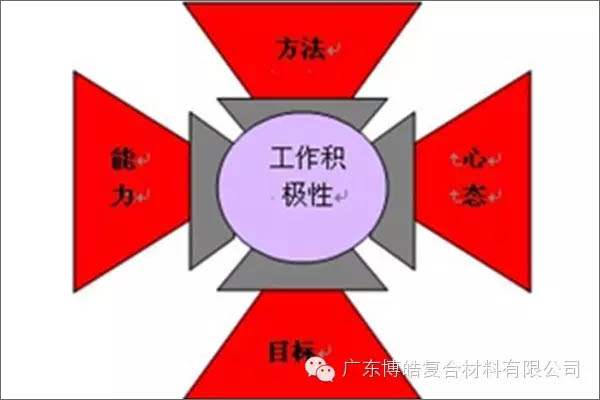 销售人员必须告别的10种不良生活状态-1