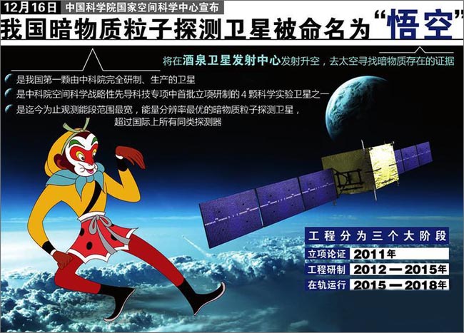 复合材料为探测卫星&ldquo;悟空&rdquo;塑完美身材
