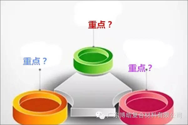 【博皓课堂】团队拖延症，肿么办？-2