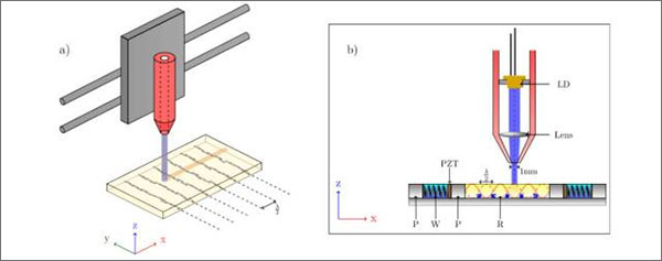 复合材料3D打印技术
