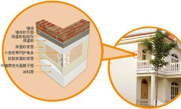 玻纤网格布应用于建筑外墙保温