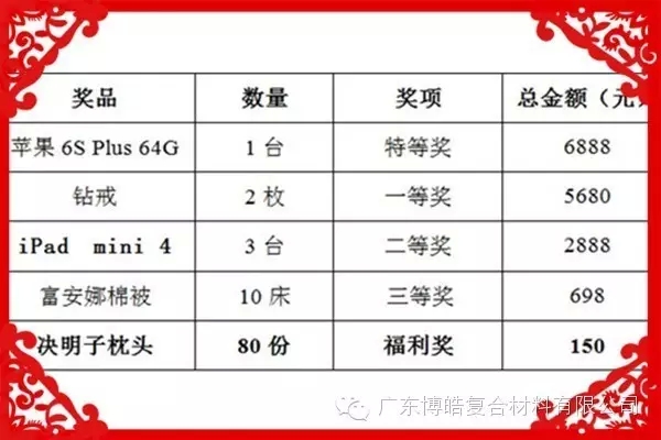 奖品