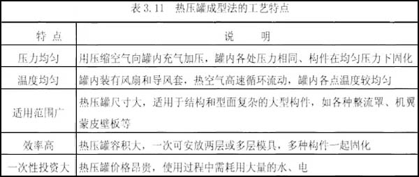 热压罐成型工艺特点