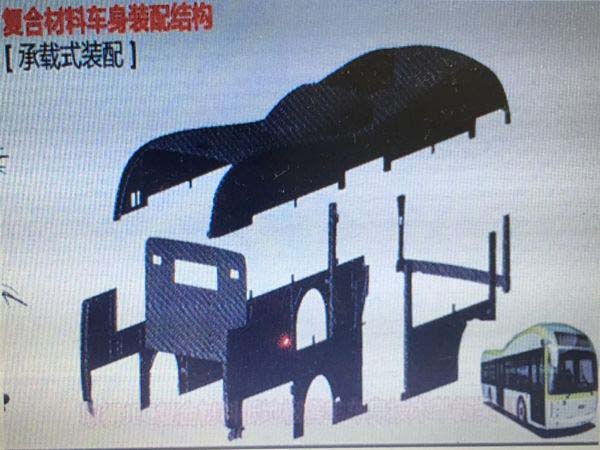 新型高强度轻量化碳纤维复合材料全车身客车-3