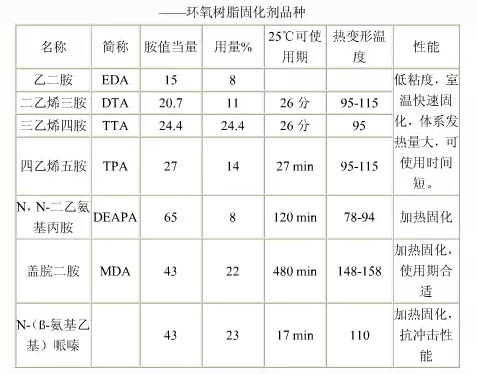 各种牌号环氧树脂固化剂结构说明