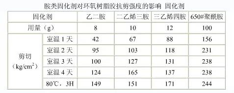 各种牌号环氧树脂固化剂结构说明