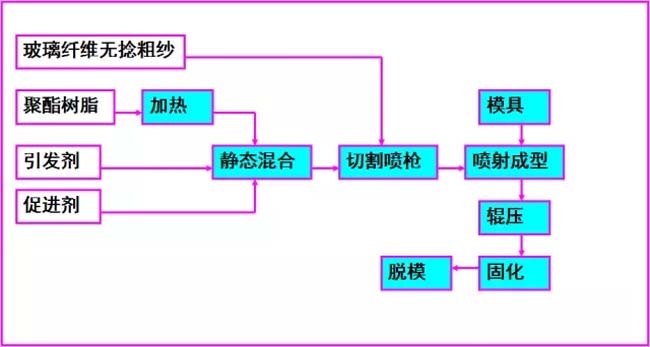 喷射成型工艺流程