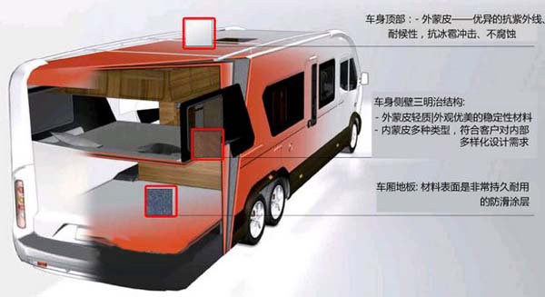 玻纤增强复合材料&mdash;&mdash;坚固而完美的车厢高档材料
