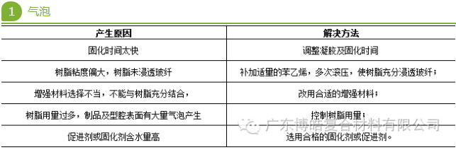 手糊玻璃钢的常见问题（气泡）及解决方法
